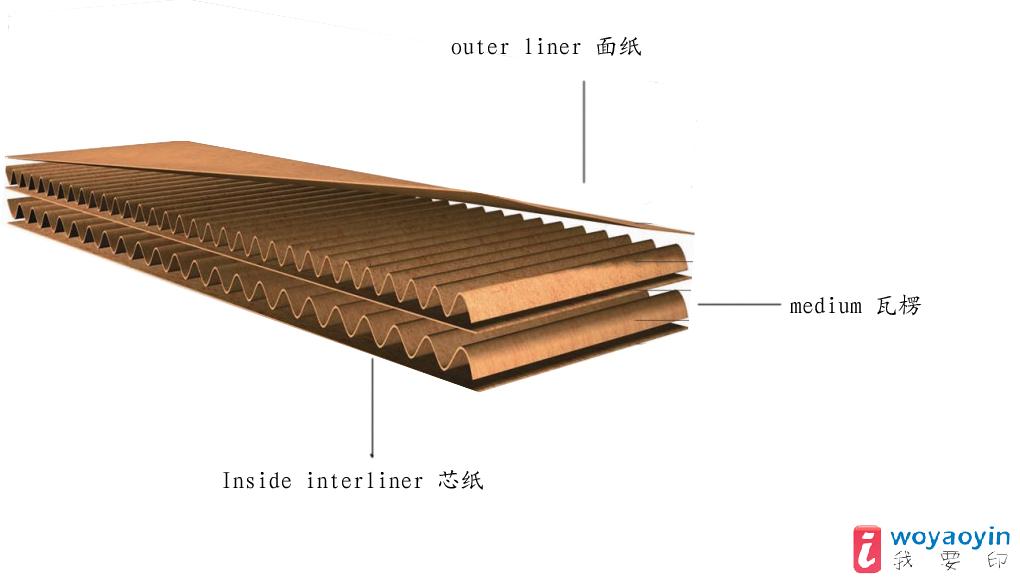 常州五层瓦楞纸板